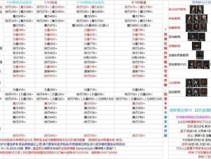 地下城堡2快速发育攻略：掌握资源获取与角色成长技巧秘籍