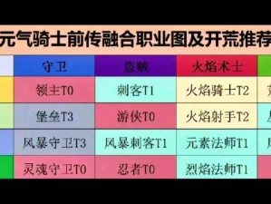 元气骑士小小指挥官全面攻略：通关流程详解与实战打法分析