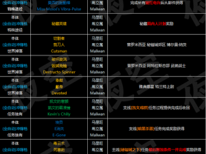 《无主之地3》传奇装备获取攻略：全面解析传奇装备掉落表与获取途径探索