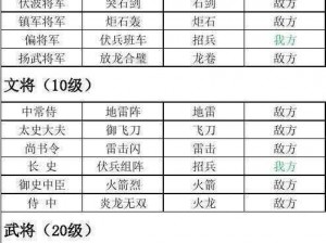 国群英传霸王之业武将技能深度解析：武将技能作用详解与解析