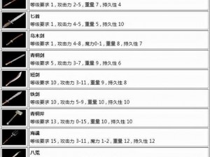 热血传奇手机版白银屠龙剑属性图鉴详解：终极武器特性全解析