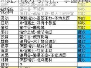 地下城堡3魔物之魂升级攻略：提升战力与属性，掌握升级秘籍