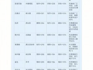 江南百景图珍宝属性大全：全面汇总各珍宝属性，一览无余的江南百景图珍宝全属性汇总