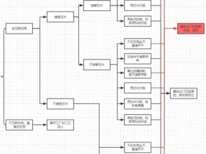 赛博朋克2077公路之歌任务触发攻略详解：探索隐藏任务触发点与攻略技巧