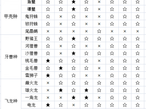 怪物猎人OL千狩试炼：天几次？详解