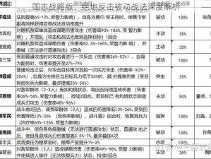 国志战略版：绝地反击被动战法深度解析