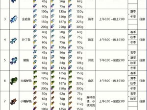 星露谷物语：探寻鲤鱼垂钓的最佳地点攻略