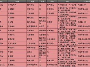 江湖英雄招募地探索：寻找放置江湖之门客所在之处