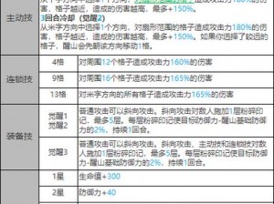 白夜极光角色玛吉全面数据解析与技能面板一览表