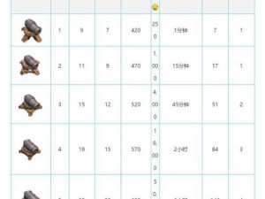 部落冲突加农炮战车实战攻略：玩转战车使用心得分享