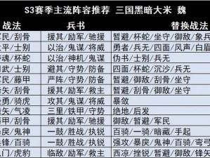 国志战略版S3赛季司马藤甲盾阵容深度解析：战法搭配与兵书选择攻略