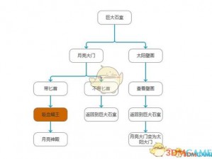 荒野日记第12关遗迹触发条件详解：如何解锁遗迹之门？