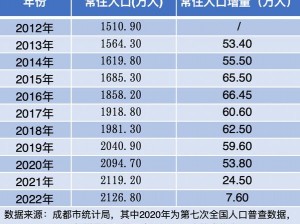 模拟城市人口提升策略指南：打造吸引力强市，引领人口增长新篇章