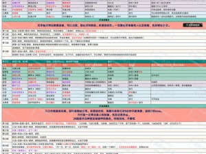 地下城堡2幼龙攻略大全：打法技巧与阵容搭配深度解析