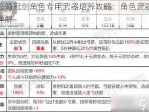 坎公骑冠剑角色专用武器培养攻略：角色武器特点详解