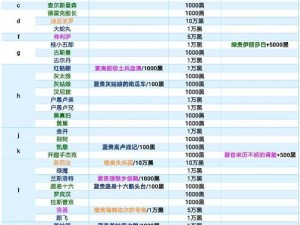 最强蜗牛米国情报全方位解析：攻略详解与加点指南，米国情报如何高效加点？