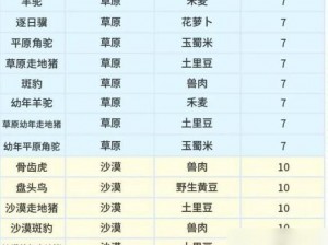 创造吧星球坐骑饲料配方大全详解：探索完美饲料配方之旅