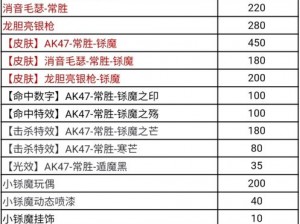 黄金AK47-A：CF手游的传奇武器，价格与性能深度解析