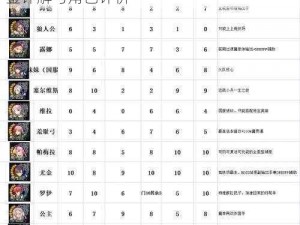 苍之骑士团SSR贞德全面解析：技能属性图鉴详解与角色评价