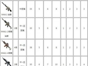 CF手游荒岛特训新手攻略：僵尸房内高效搜寻装备全攻略