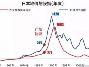 日本一大道一线二线三线房价走势：了解日本房地产市场的重要参考