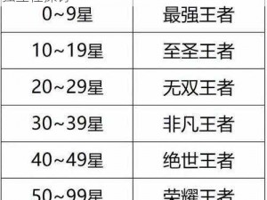 王者模拟战段位机制解析：段位会否掉落及独立性探讨