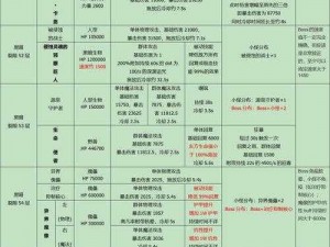 关于地下城堡2力速比对照表的深入分析与探讨