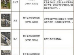 潮汐护符的获取途径及掉落地点探索：神秘副本揭示稀有装备的秘密