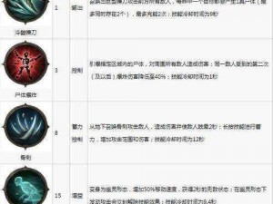 暗黑破坏神不朽：豆角职业豆角使者介绍与特性解析