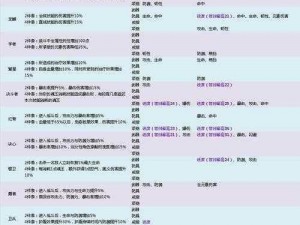 航海王燃烧意志：80套逆天效果装备全览，速度加成超越想象