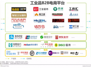 b2b 平台官方批发零售各类工业用品