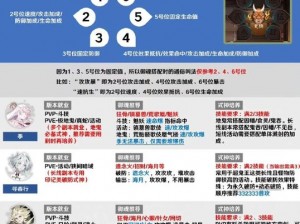 2022年阴阳师天邪鬼青御魂最佳搭配推荐，御魂之力大揭秘