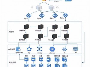 分布式计算框架 akka.net：为高性能分布式应用提供强大支持