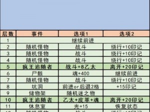 关于地下城堡3默山之锤囚役全面攻略解析