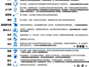 《血染钟楼》说书人游戏攻略：解析说书人角色玩法与策略介绍