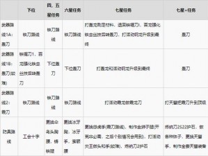 怪物猎人崛起：PC太刀登龙技巧全解析——轻松掌握太刀登龙操作教学