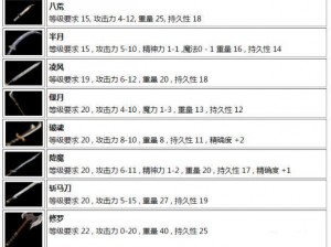 热血传奇手机版战士装备奥秘解析：战士专属隐藏属性解析及装备搭配大全