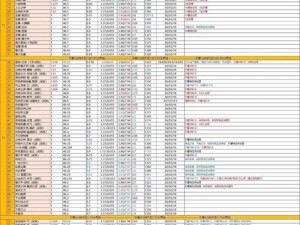 QQ飞车手游最新A车排名大全：2023年A级赛车性能排名览表