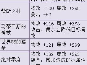 宝藏世界游侠类型解析及游侠武器选择指南