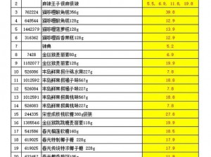 国色天香三期和一期的商品介绍