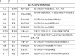 关于关门放吕布与将星宿命规则的深度解析