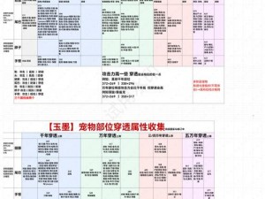 妄想山海手游：葱聋进化攻略详解：进化方法与技巧分享