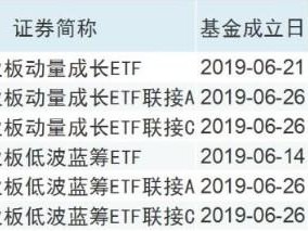 CF交易所交易规则详解：探索内部机制与监管体系的新篇章