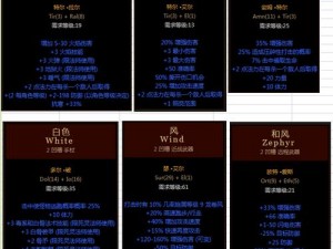 暗黑2注入任务揭秘：关键物品开启之门径