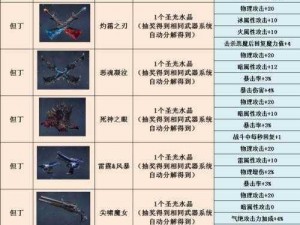 鬼泣巅峰之战武器宝库全解析：保底获取攻略与武器特色揭秘