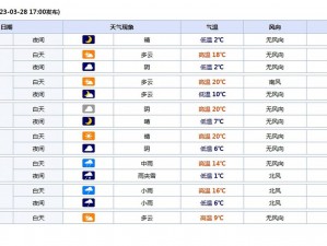 花蝴蝶 4 免费版大全 2023 年最新天气资讯