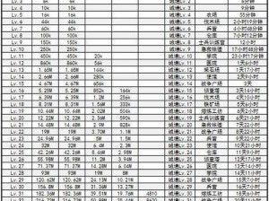 解神者X2兽主升级材料全景解析：升级必备材料一览表呈现