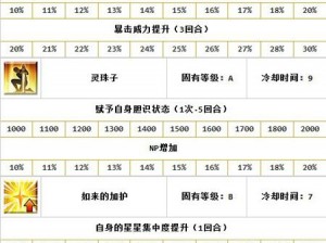 FGO哪吒突破与技能升级材料全攻略：览突破材料，助力哪吒战力飞跃提升