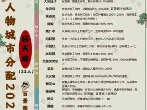 江南百景图特殊人物游城攻略：解锁城市新篇章，探寻角色背后的故事