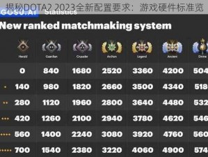 揭秘DOTA2 2023全新配置要求：游戏硬件标准览